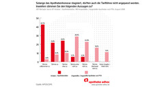 Das neue Gehalt: Top oder Flop? Das neue Gehalt: Top oder Flop?