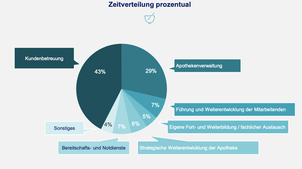 umfrage-apotheken-im-hamsterrad