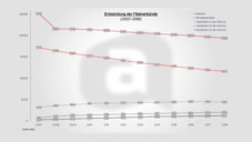 Verbünde ersetzen Einzelapotheken Verbünde ersetzen Einzelapotheken
