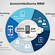 Neues Projekt zum Arzneimittelkonto NRW gestartet