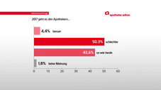 Apotheker zu Gröhe & GroKo Apotheker zu Gröhe & GroKo
