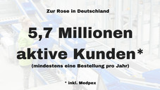 Zur Rose in Zahlen Zur Rose in Zahlen