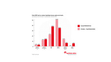 aposcope ausblick2017 besser apo Die Sorgen der Kollegen