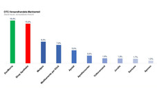 Survival of the Fittest Survival of the Fittest
