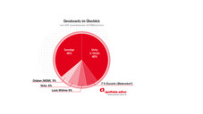 160718 deos neu aa Apotheken verkaufen weniger Deos