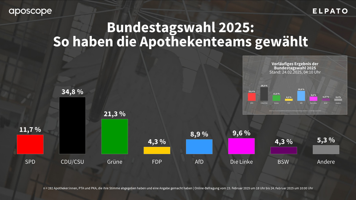 Wie-die-Apothekenteams-gew-hlt-haben