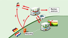 Spahn: Apotheker sollen Fiskus helfen Spahn: Apotheker sollen Fiskus helfen