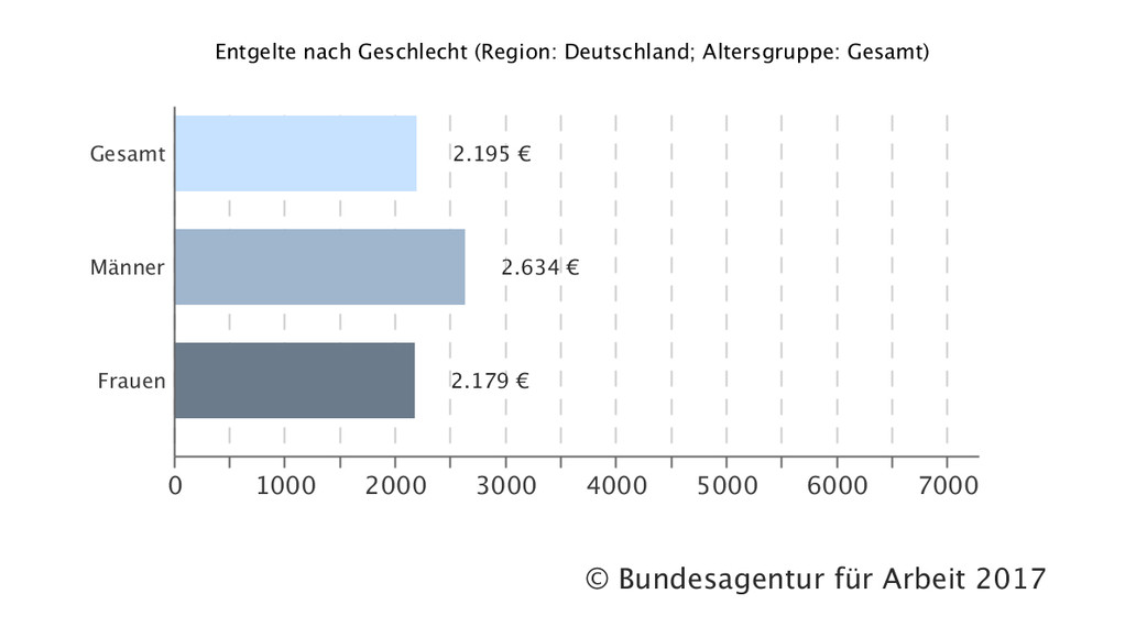 Die neue Gehaltstabelle APOTHEKE ADHOC