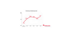 notdienstpauschale entwicklung q414-01 Lücke im Notdienstfonds
