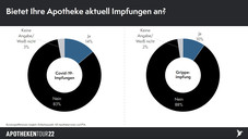 Impfen & Testen: Pro und Contra Impfen & Testen: Pro und Contra