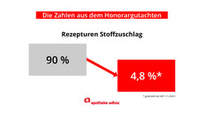 Wie gewonnen so zerronnen Wie gewonnen so zerronnen