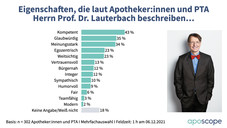 Lauterbach: So sehen ihn die Apothekenteams Lauterbach: So sehen ihn die Apothekenteams