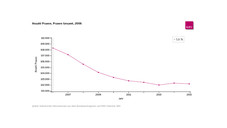kbv praxen total entw Ärzte: Immer weniger Einzelkämpfer