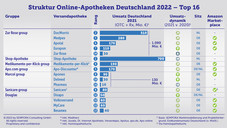 Diese Versender gehören zusammen (2021) Diese Versender gehören zusammen (2021)