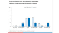 Apotheker und PTA zur Bundestagswahl Apotheker und PTA zur Bundestagswahl