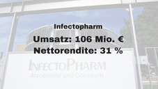 Renditen in der Pharmaindustrie Renditen in der Pharmaindustrie