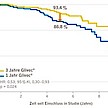 Patentschutz: Glivec® bleibt bis 2021 das einzige zur GIST-Behandlung verfügbare Imatinib