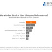 Ubiquinol überzeugt in Konsumentenbefragung