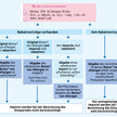 Rabattarzneimittel vs. importrelevanter Markt