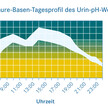 Ausgelaugte Gesellschaft - Gesund statt sauer