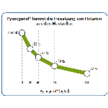 Pycnogenol® hemmt die Freisetzung von Histamin aus Mastzellen