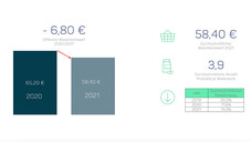 Versandhandel: Sedativa und Kosmetik Versandhandel: Sedativa und Kosmetik