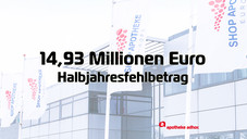 Shop-Apotheke in Zahlen Shop-Apotheke in Zahlen