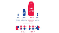 stada sonnenschutz grafik stada Zehn Irrtümer zum Sonnenschutz