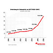 Mehr als 50 Mio. Seitenaufrufe 2016 / Wachstum +74%