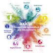 axicur® - rezeptfreie Gesundheit feiert Geburtstag