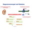 Studien bestätigen: Ein Magnesiummangel birgt ein erhöhtes Diabetes-Risiko